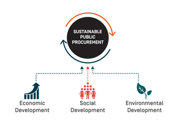 Framework Agreement for Global Capacity Development Programme on Sustainable Public Procurement